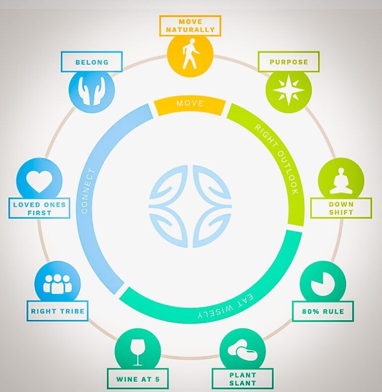 Blue Zones Diet Lifestyle Tips On How To Live Longer blue-zones-diet-lifestyle-tips-on-how-to-live-longer