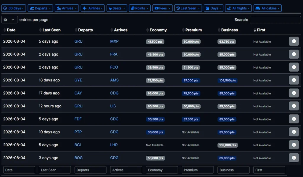 Seats.aero search results table displaying flight dates, airport codes, and point costs for different cabin classes