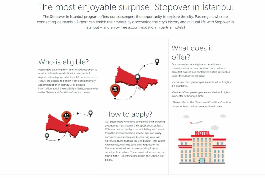 Infographic of Stopover in Istanbul eligibility, hotel offers, and application rules