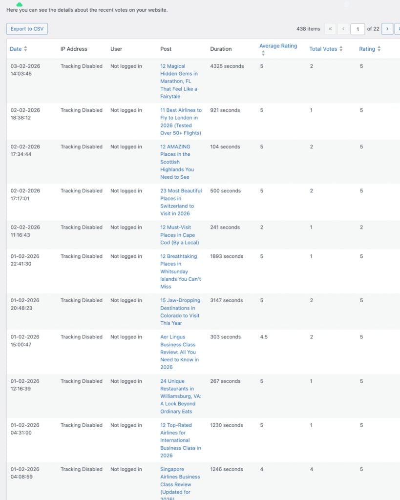 My Feedback WP plugin screenshot, showing my site analytics, evidencing 438 reviews.