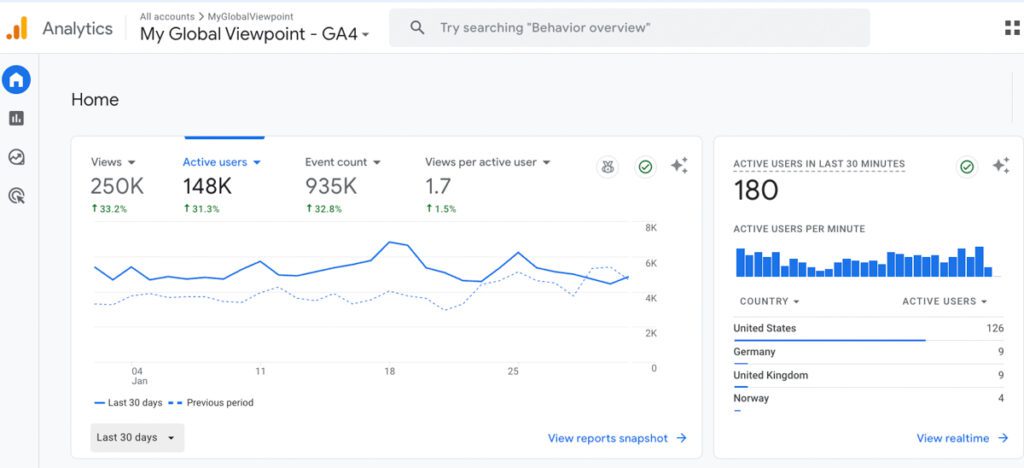 My Google Analytics data from last 30 days as of Feb 1, 2026